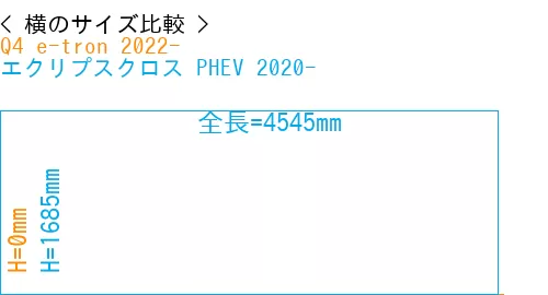 #Q4 e-tron 2022- + エクリプスクロス PHEV 2020-